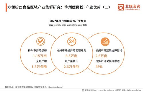 技術(shù)驅(qū)動(dòng)下的產(chǎn)業(yè)新浪潮 2023-2024年中國方便粉面食品行業(yè)發(fā)展展望